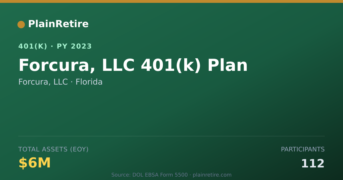 Shareable card for Forcura, LLC 401(k) Plan (2023)