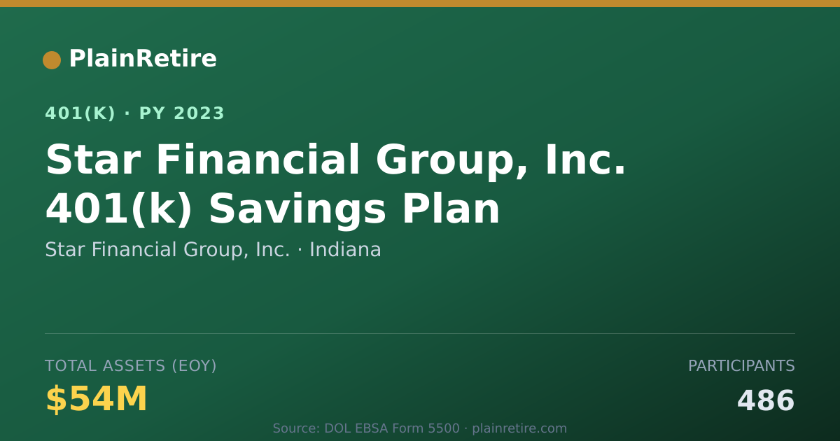 Shareable card for Star Financial Group, Inc. 401(k) Plan (2023)