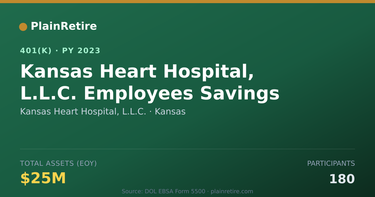 Shareable card for Kansas Heart Hospital, L.L.C. 401(k) Plan (2023)