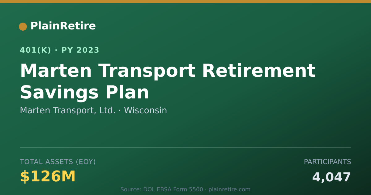 Shareable card for Marten Transport, Ltd. 401(k) Plan (2023)