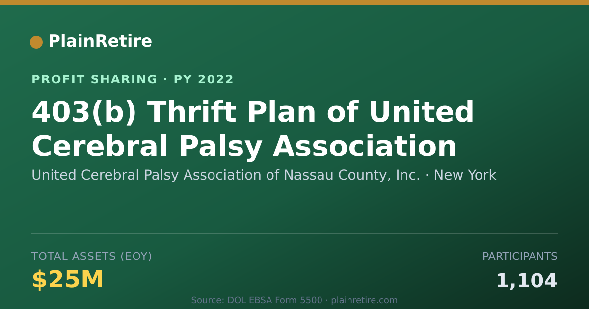 Shareable card for United Cerebral Palsy Association Profit Sharing Plan (2022)