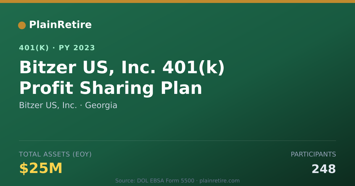Shareable card for Bitzer US, Inc. 401(k) Plan (2023)