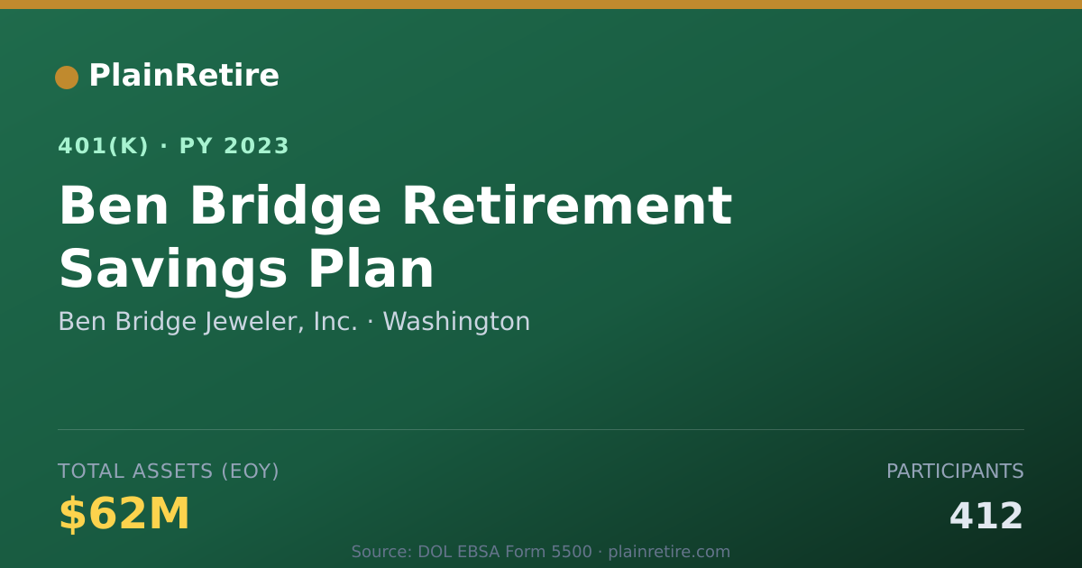 Shareable card for Ben Bridge Jeweler, Inc. 401(k) Plan (2023)