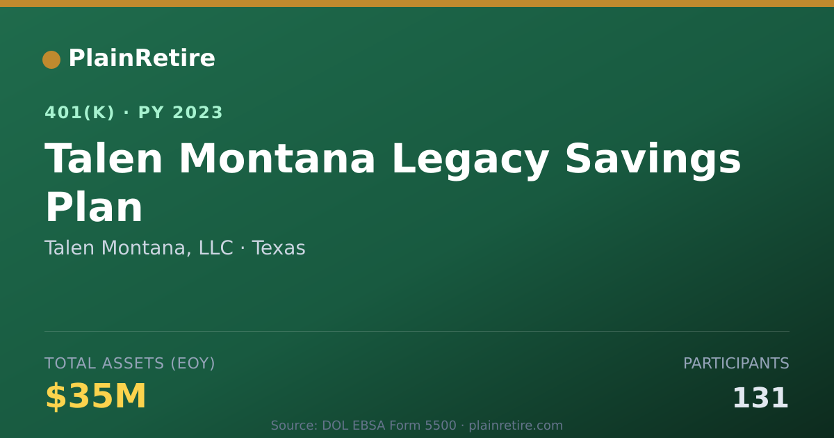 Shareable card for Talen Montana, LLC 401(k) Plan (2023)