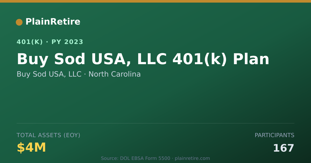 Shareable card for Buy Sod USA, LLC 401(k) Plan (2023)