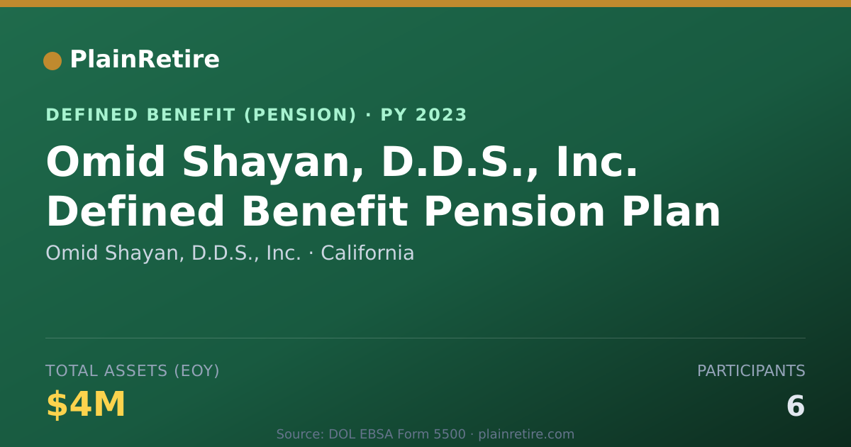 Shareable card for Omid Shayan, D.D.S., Inc. Pension Plan (2023)