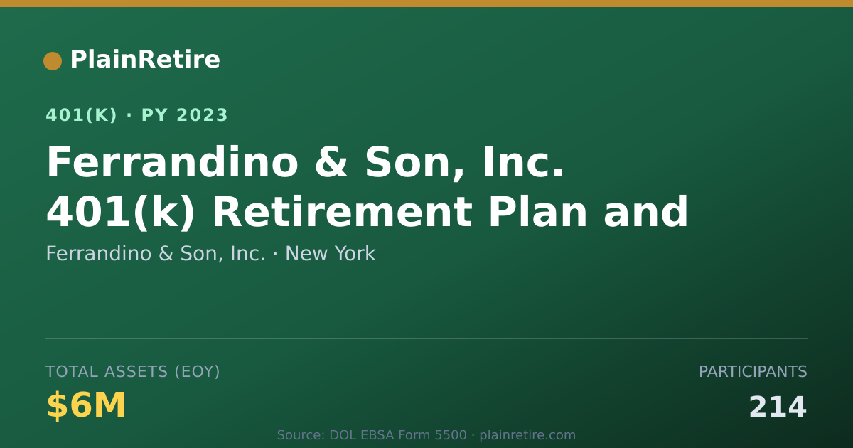 Shareable card for Ferrandino & Son, Inc. 401(k) Plan (2023)