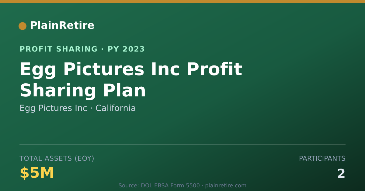 Shareable card for Egg Pictures Inc Profit Sharing Plan (2023)