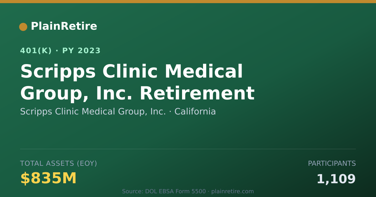 Shareable card for Scripps Clinic Medical Group, Inc. 401(k) Plan (2023)