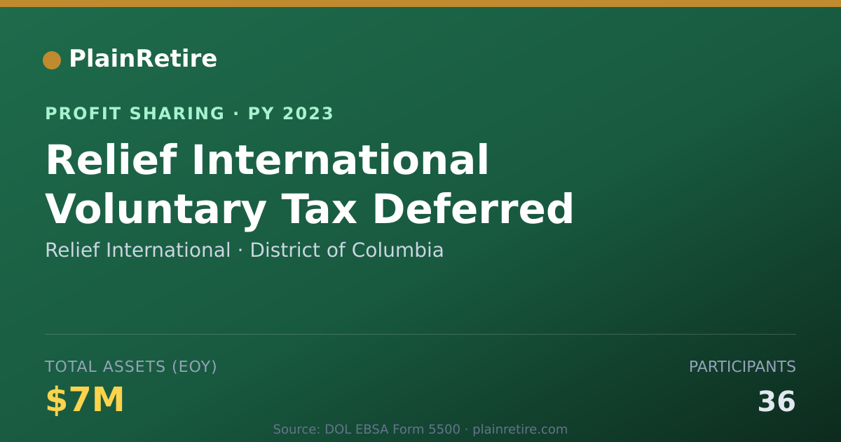 Shareable card for Relief International Profit Sharing Plan (2023)