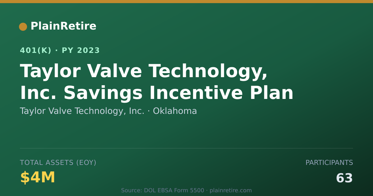 Shareable card for Taylor Valve Technology, Inc. 401(k) Plan (2023)