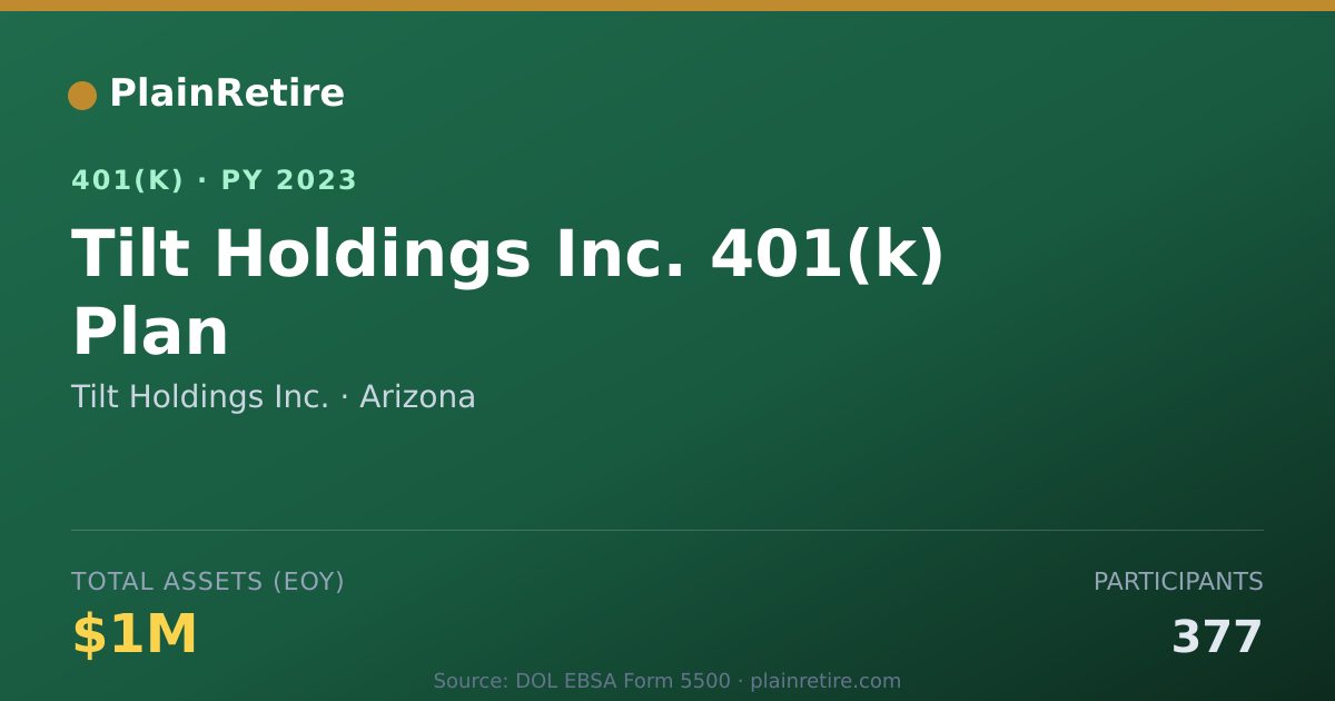 Shareable card for Tilt Holdings Inc. 401(k) Plan (2023)
