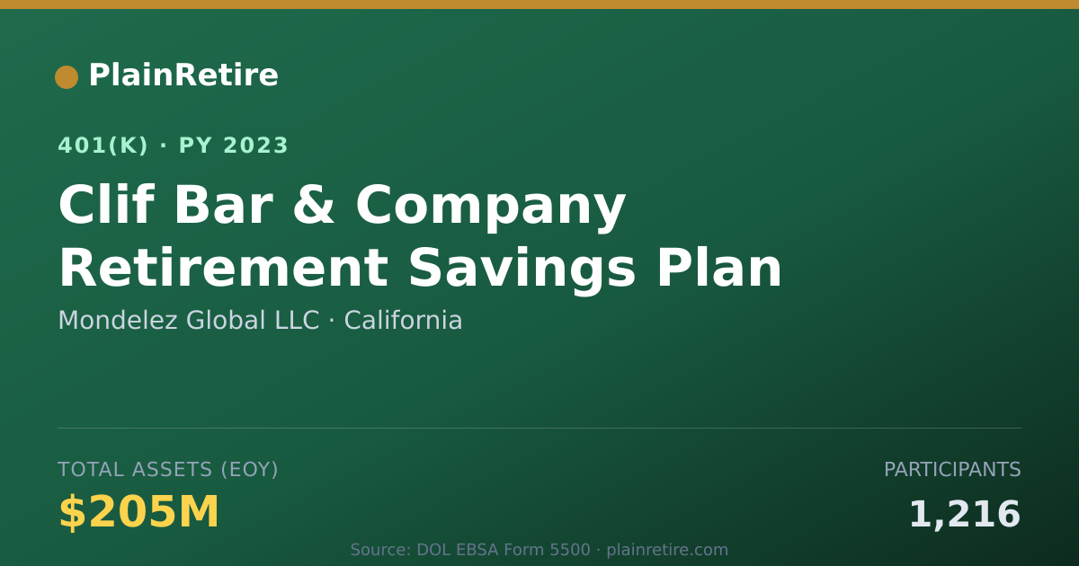 Shareable card for Mondelez Global LLC 401(k) Plan (2023)