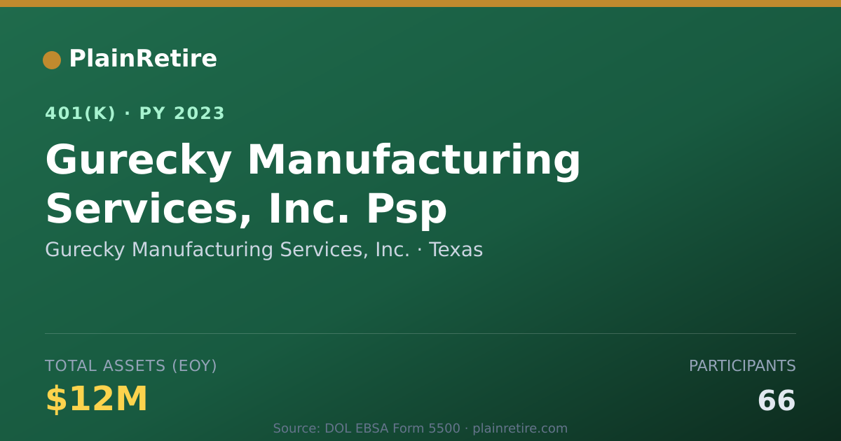 Shareable card for Gurecky Manufacturing Services, Inc. 401(k) Plan (2023)