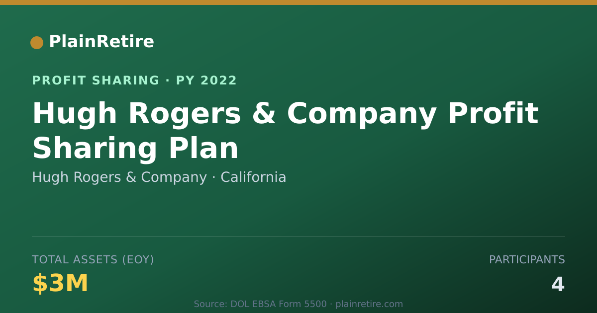 Shareable card for Hugh Rogers & Company Profit Sharing Plan (2022)