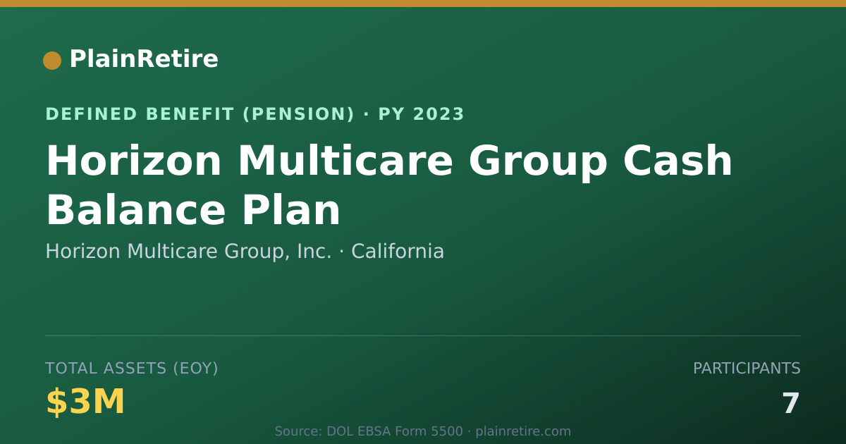 Shareable card for Horizon Multicare Group, Inc. Pension Plan (2023)