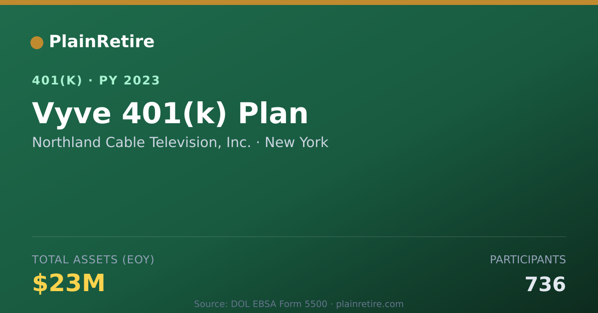 Shareable card for Northland Cable Television, Inc. 401(k) Plan (2023)