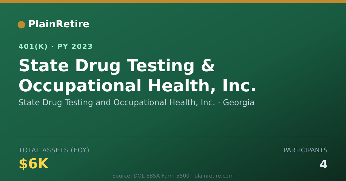 Shareable card for State Drug Testing and Occupational Healt 401(k) Plan (2023)