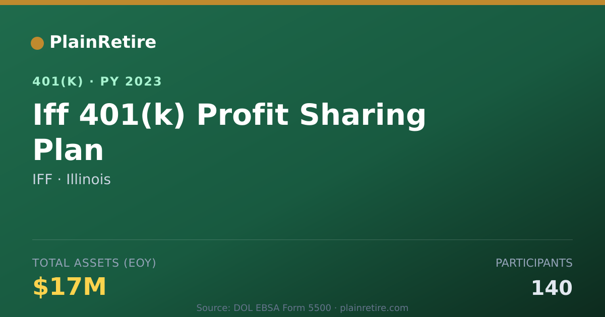 Shareable card for IFF 401(k) Plan (2023)