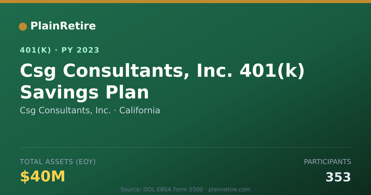 Shareable card for Csg Consultants, Inc. 401(k) Plan (2023)