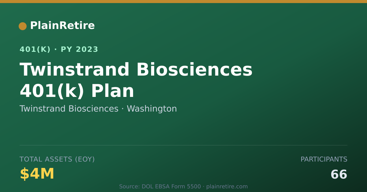 Shareable card for Twinstrand Biosciences 401(k) Plan (2023)