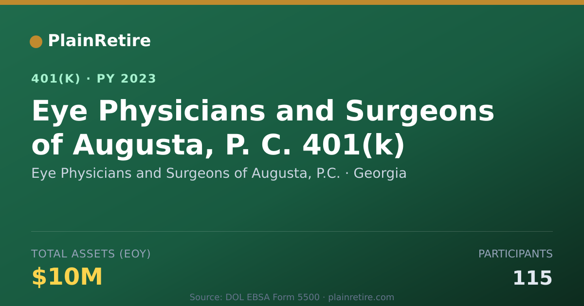 Shareable card for Eye Physicians and Surgeons of Augusta, P 401(k) Plan (2023)