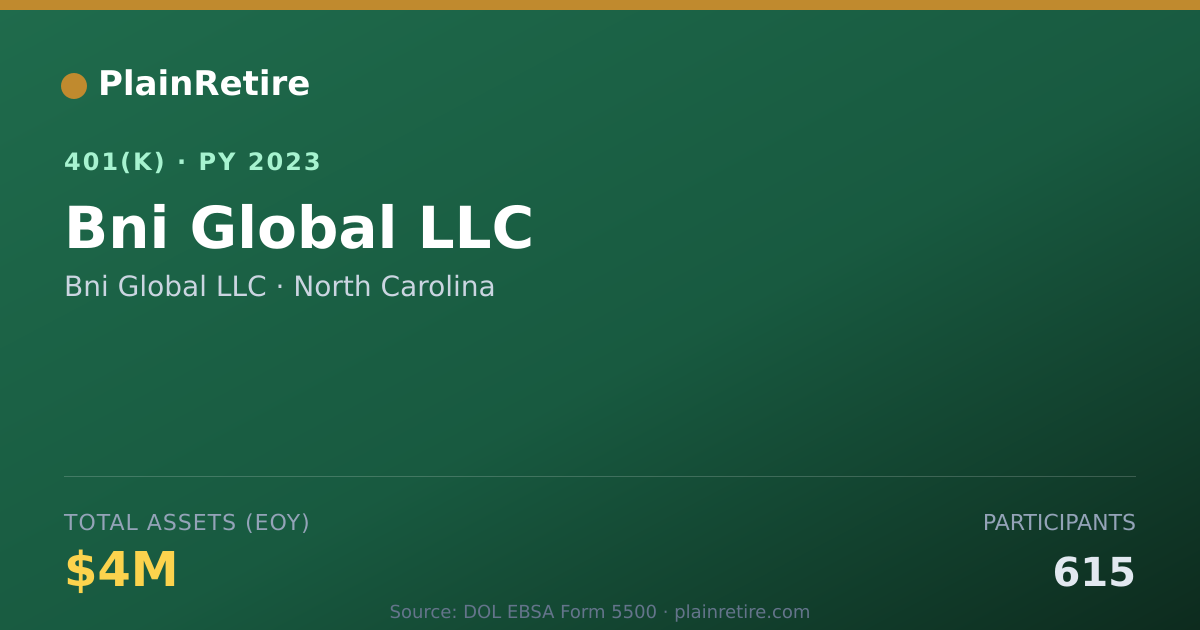 Shareable card for Bni Global LLC 401(k) Plan (2023)