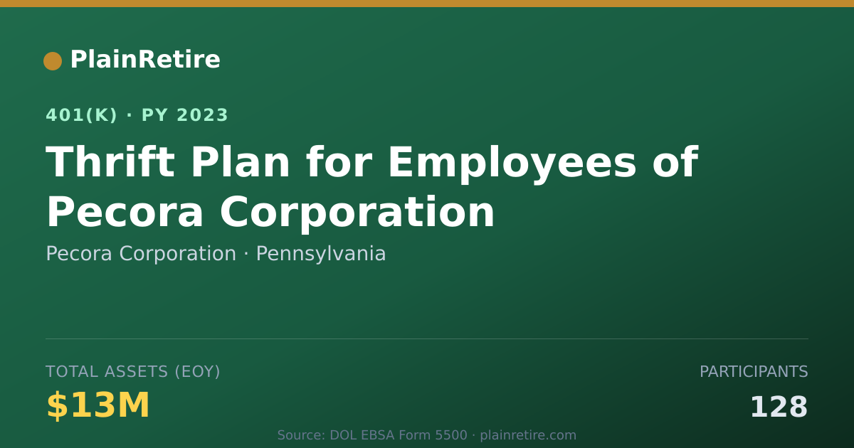 Shareable card for Pecora Corporation 401(k) Plan (2023)