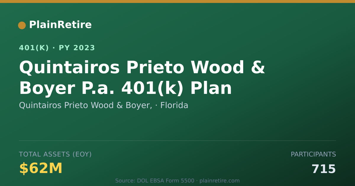 Shareable card for Quintairos Prieto Wood & Boyer, 401(k) Plan (2023)