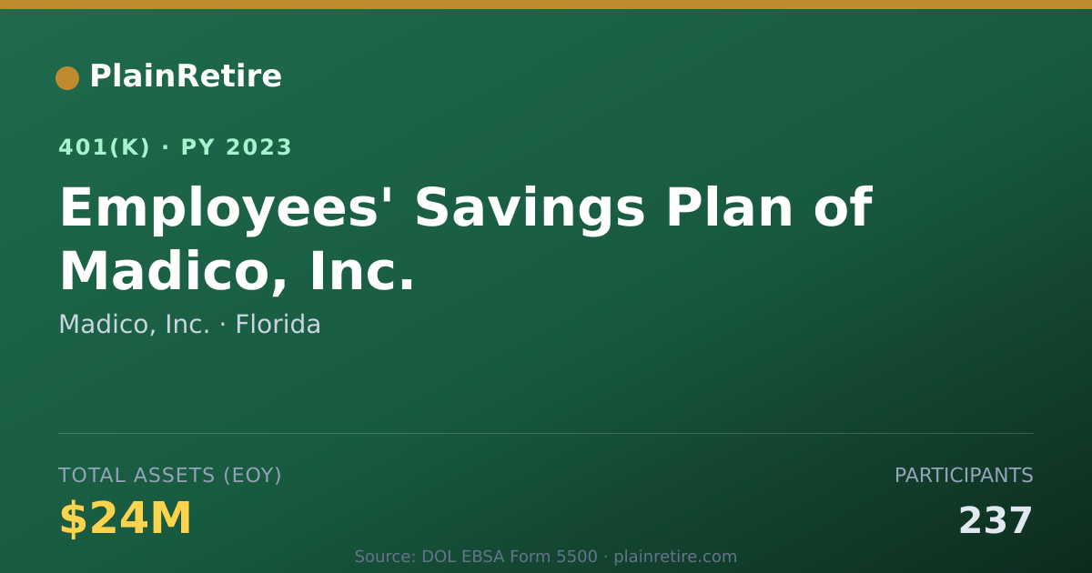 Shareable card for Madico, Inc. 401(k) Plan (2023)