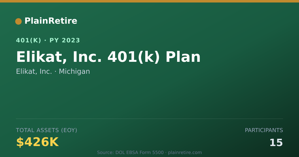 Shareable card for Elikat, Inc. 401(k) Plan (2023)