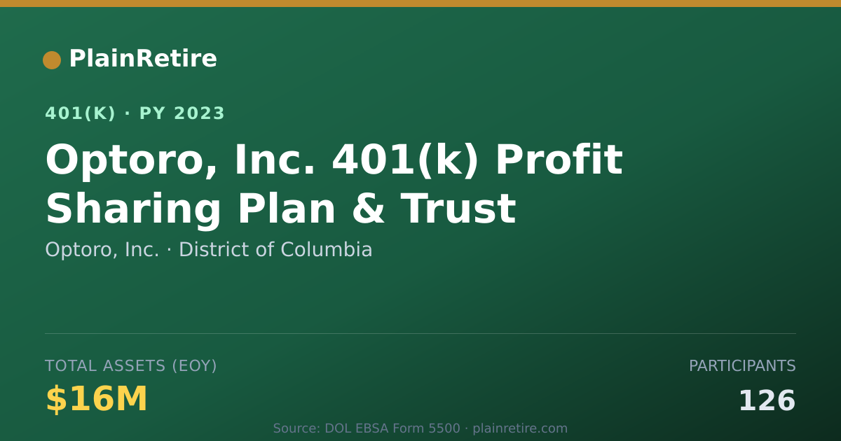 Shareable card for Optoro, Inc. 401(k) Plan (2023)