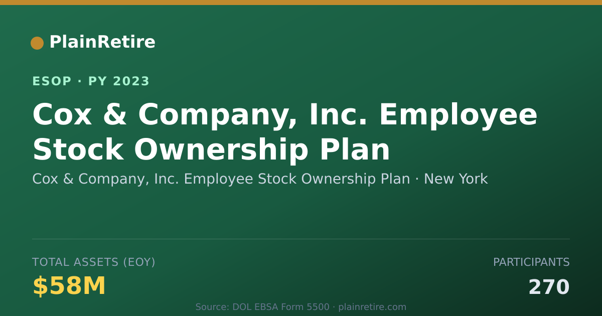Shareable card for Cox & Company, Inc. Employee Stock Ownership Pla ESOP (2023)