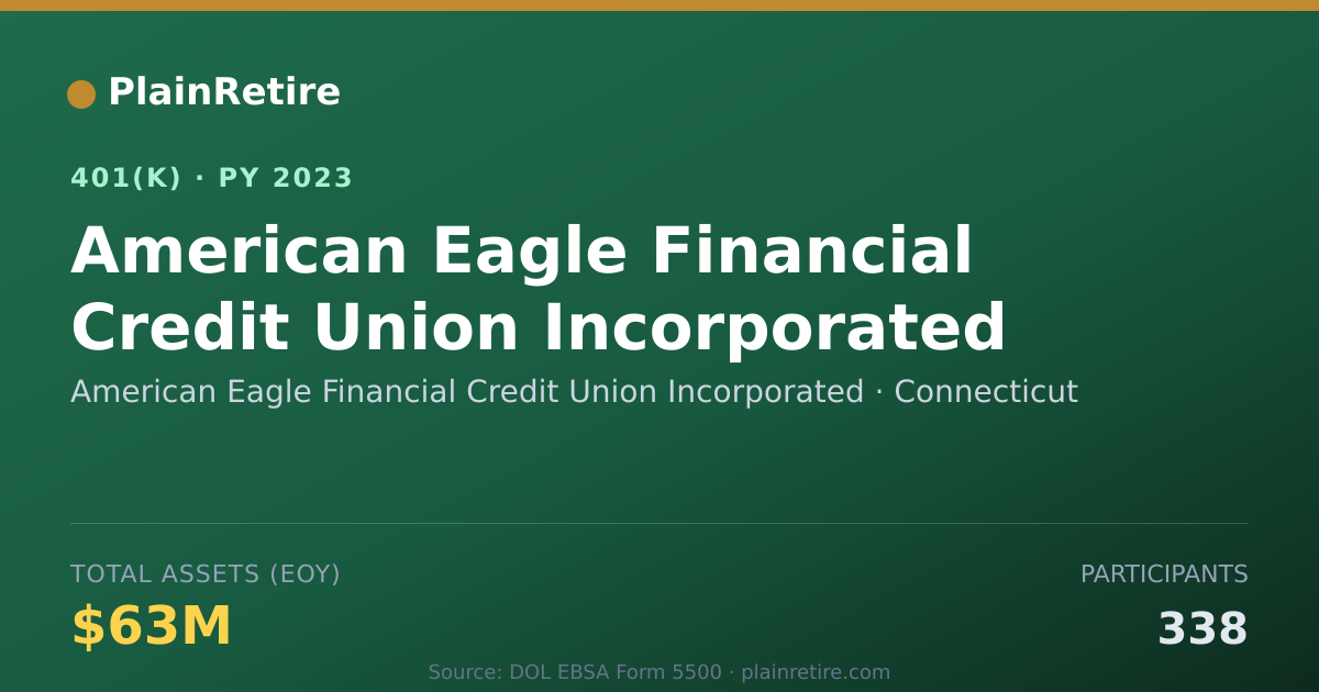 Shareable card for American Eagle Financial Credit Union Inc 401(k) Plan (2023)
