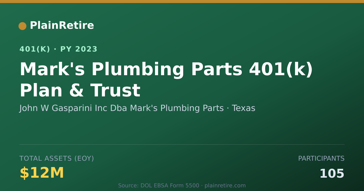 Shareable card for John W Gasparini Inc Dba Mark's Plumbing 401(k) Plan (2023)