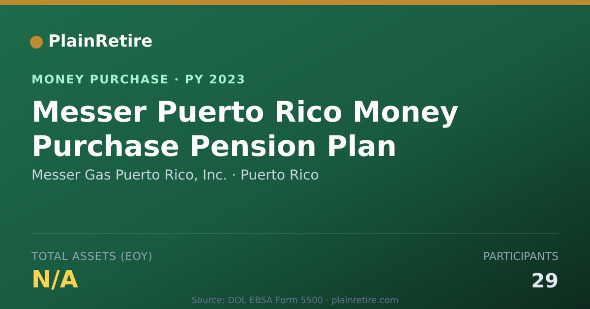 Shareable card for Messer Gas Puerto Rico, Inc. Money Purchase Plan (2023)