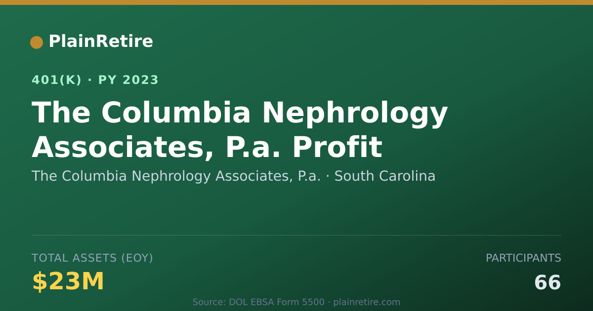 Shareable card for The Columbia Nephrology Associates, P.a. 401(k) Plan (2023)
