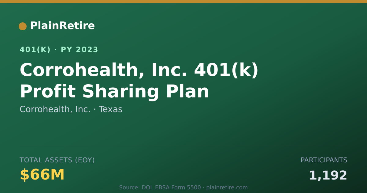 Shareable card for Corrohealth, Inc. 401(k) Plan (2023)