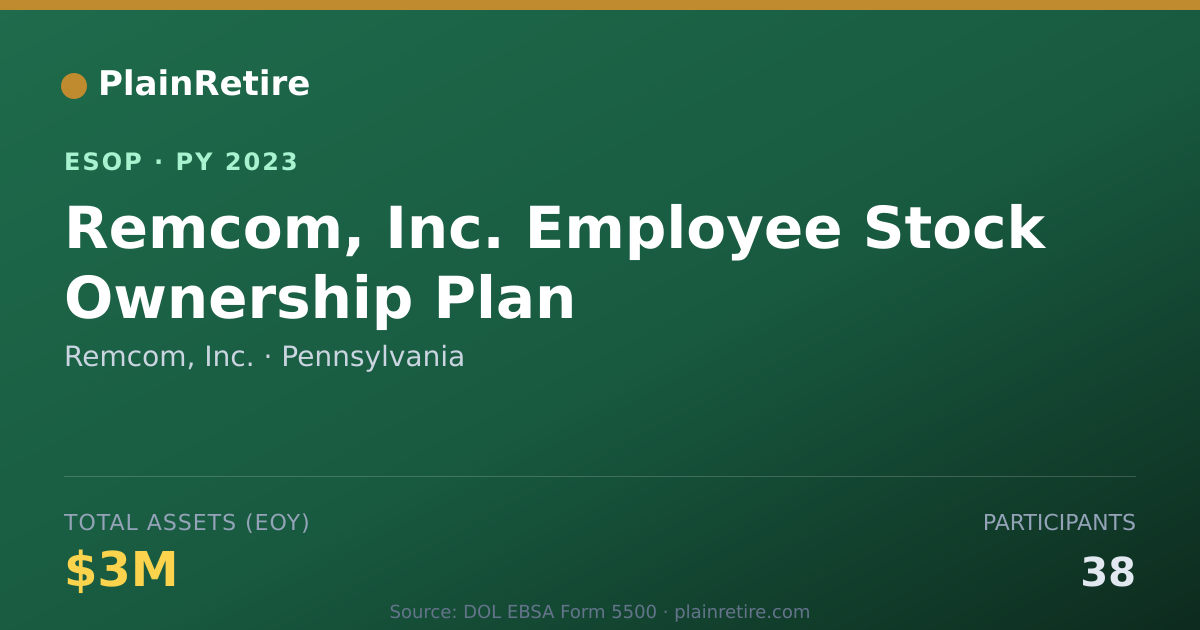 Shareable card for Remcom, Inc. ESOP (2023)