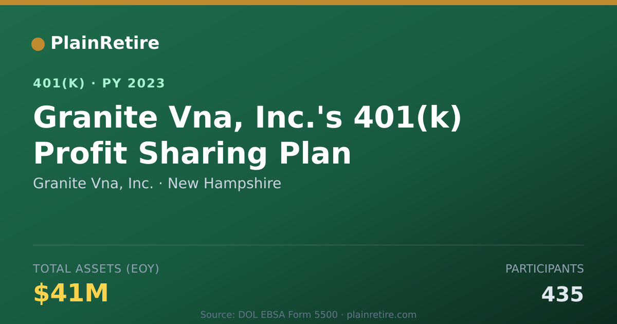 Shareable card for Granite Vna, Inc. 401(k) Plan (2023)