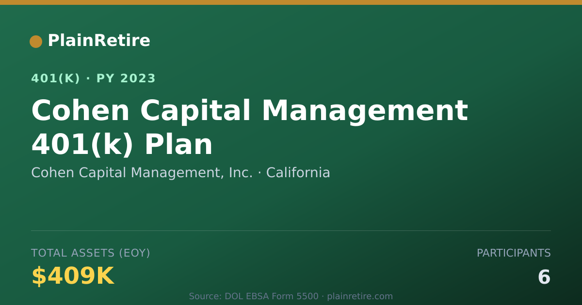 Shareable card for Cohen Capital Management, Inc. 401(k) Plan (2023)