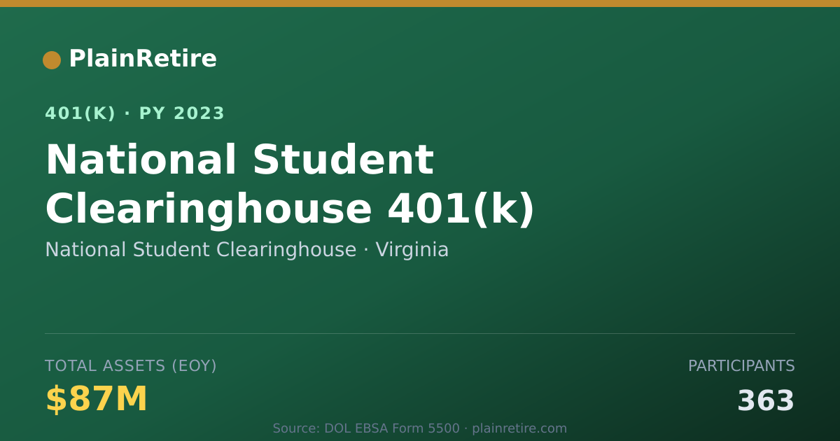 Shareable card for National Student Clearinghouse 401(k) Plan (2023)