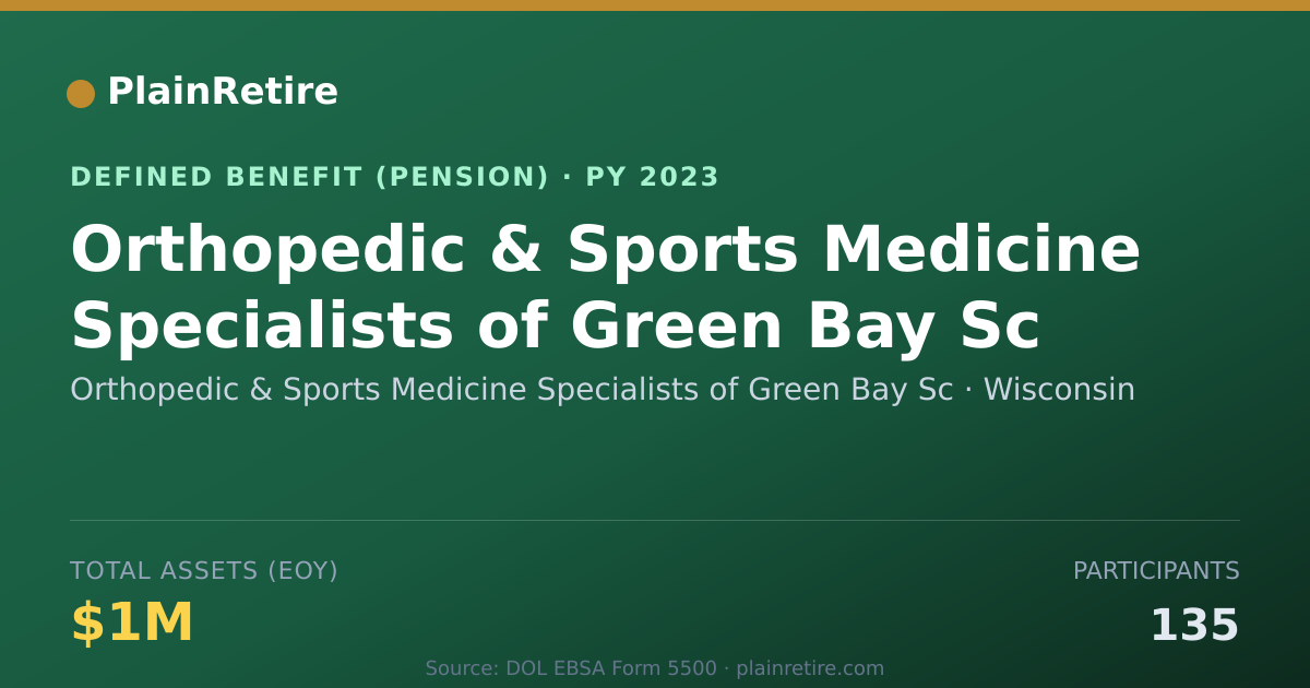 Shareable card for Orthopedic & Sports Medicine Specialists Pension Plan (2023)