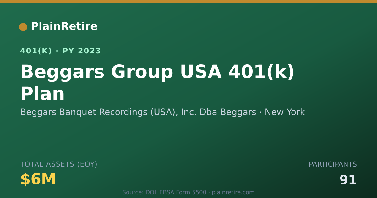 Shareable card for Beggars Banquet Recordings (USA), Inc. Db 401(k) Plan (2023)
