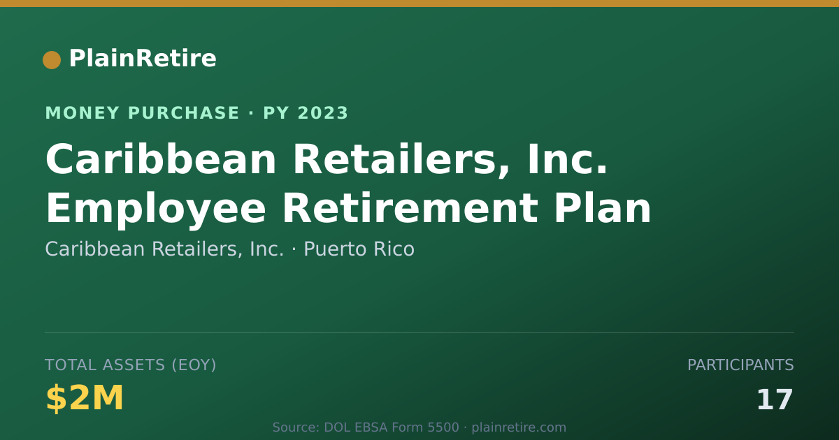 Shareable card for Caribbean Retailers, Inc. Money Purchase Plan (2023)