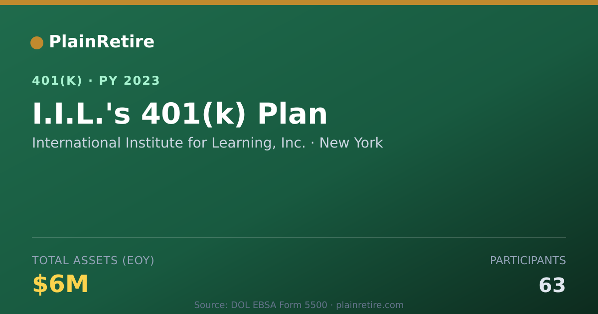 Shareable card for International Institute for Learning, Inc 401(k) Plan (2023)