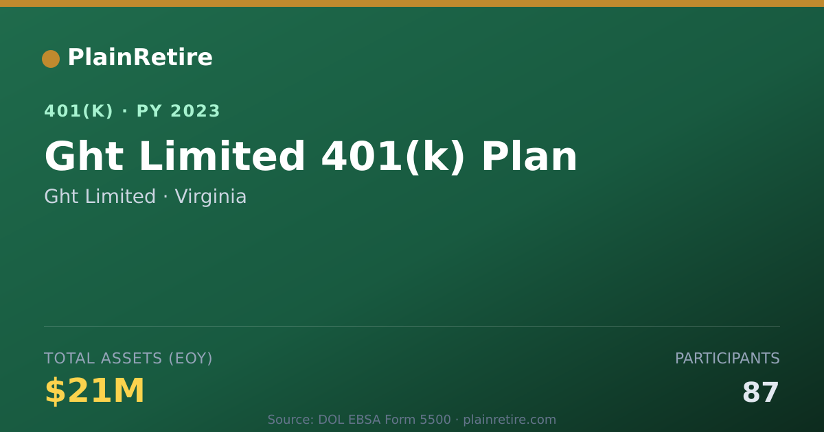 Shareable card for Ght Limited 401(k) Plan (2023)
