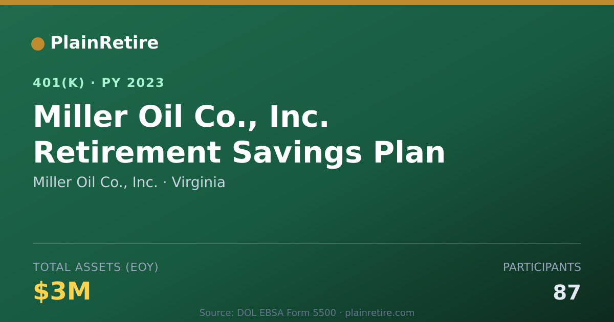 Shareable card for Miller Oil Co., Inc. 401(k) Plan (2023)