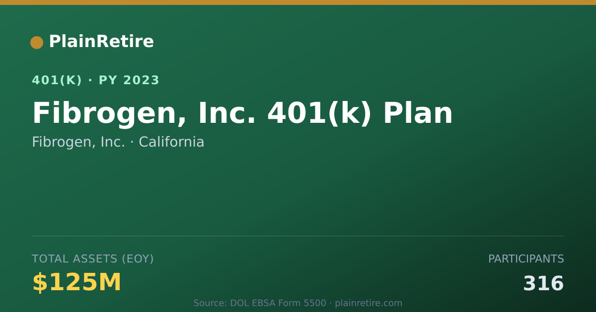 Shareable card for Fibrogen, Inc. 401(k) Plan (2023)