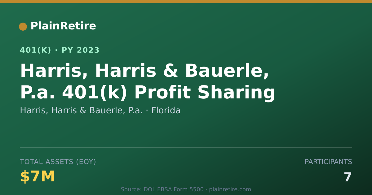 Shareable card for Harris, Harris & Bauerle, P.a. 401(k) Plan (2023)